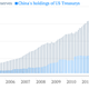 Image for article titled Why China’s slowdown could be really great for America